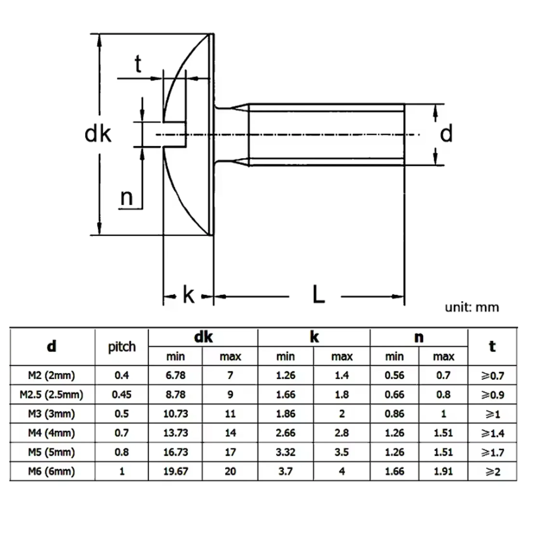 GB947 M2 M2.5 M3 M4 M5 M6 M8 304 Stainless Steel Large Extra Size Oversize Super Big Slotted Truss Round Head Bolt Screw