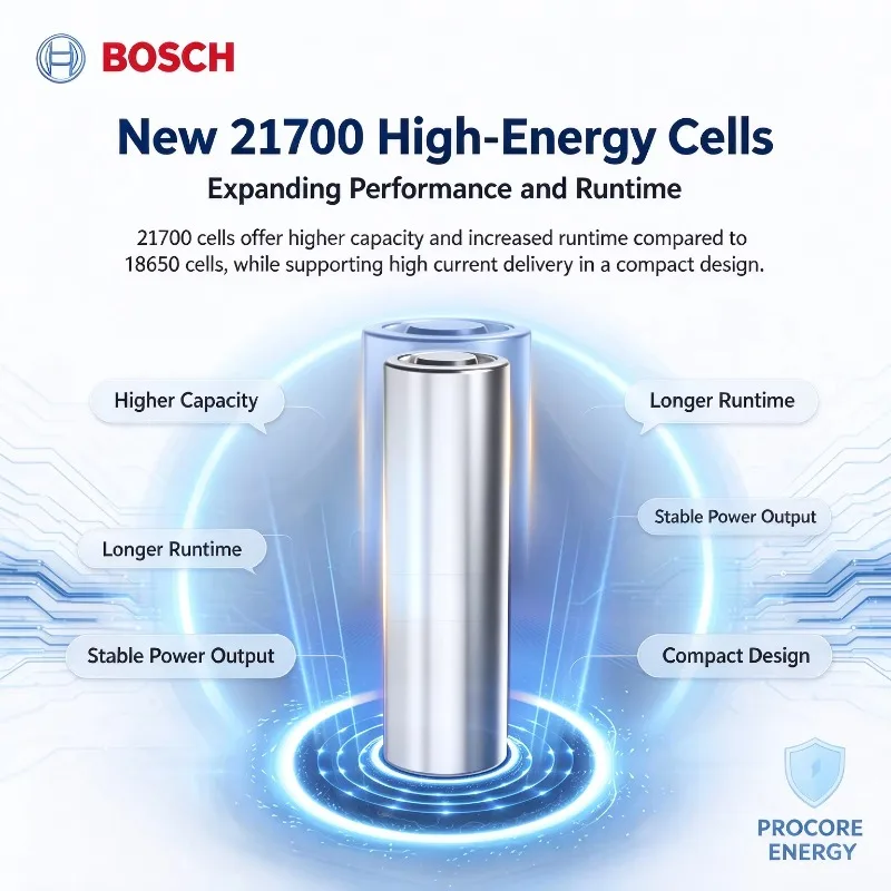 Original Bosch 18V 8.0Ah ProCORE Lithium Battery BAT609 BAT618 GBA18V, Fits Bosch Professional Power Tools 21700 Cell Smart BMS