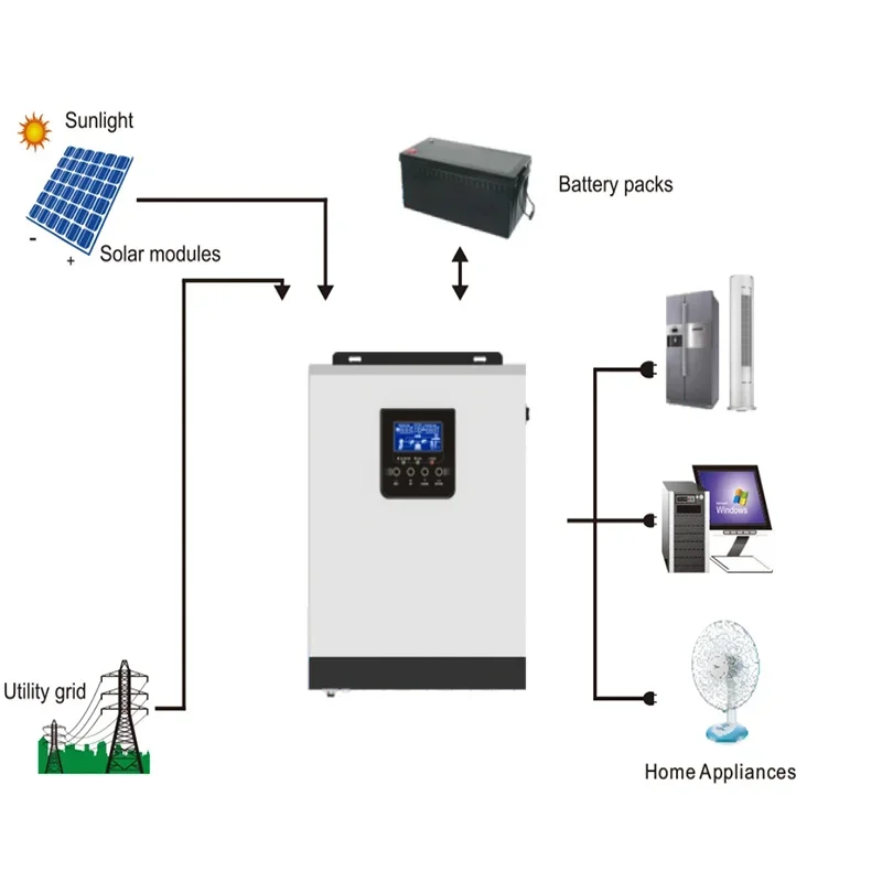 3,2 kW Off Solar Energy System Hybrid Solar Wechsel richter mit WLAN optional