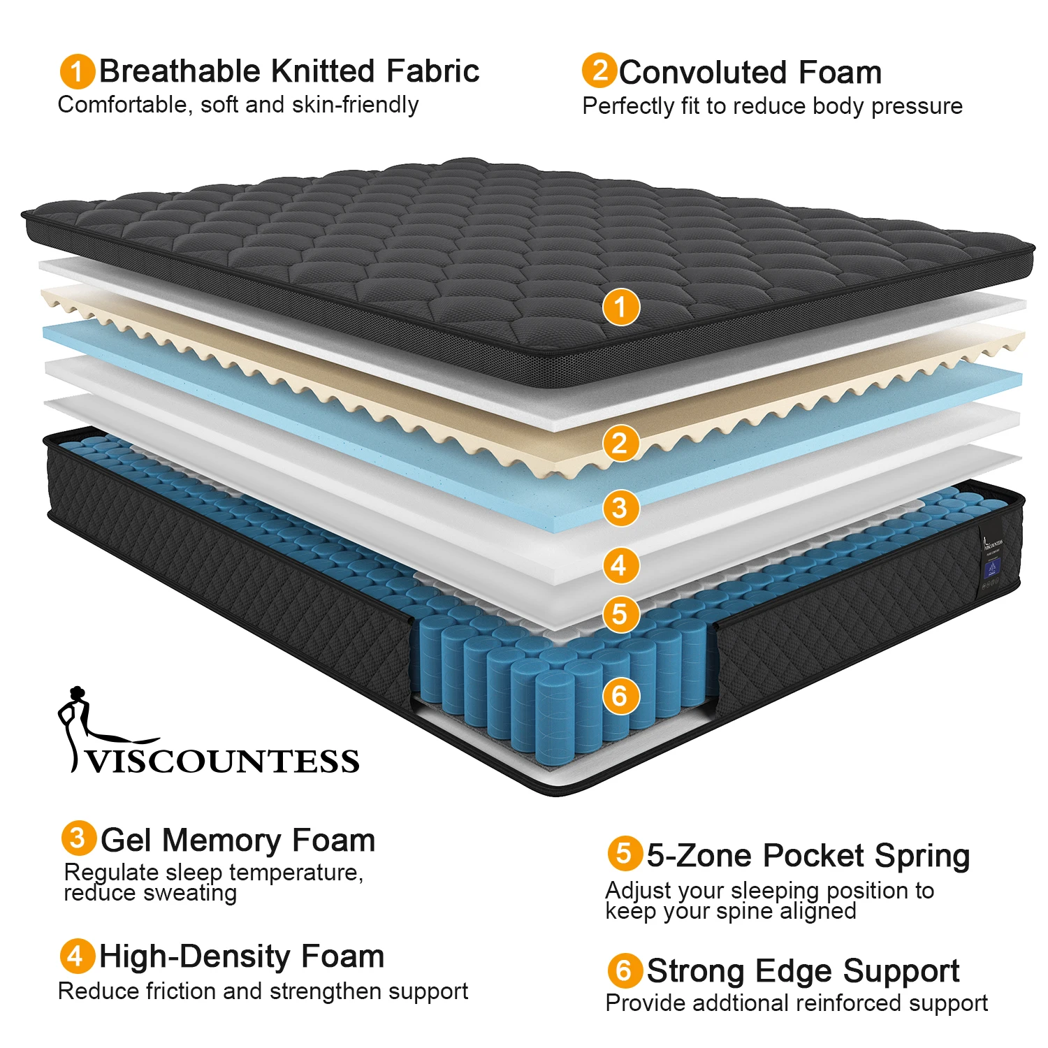 Twin Full Queen King Mattress in A Box, 10/12/14 Inch Hybrid Memory Mattresses Euro Top Medium Firm for Back & Lumbar Support image 2