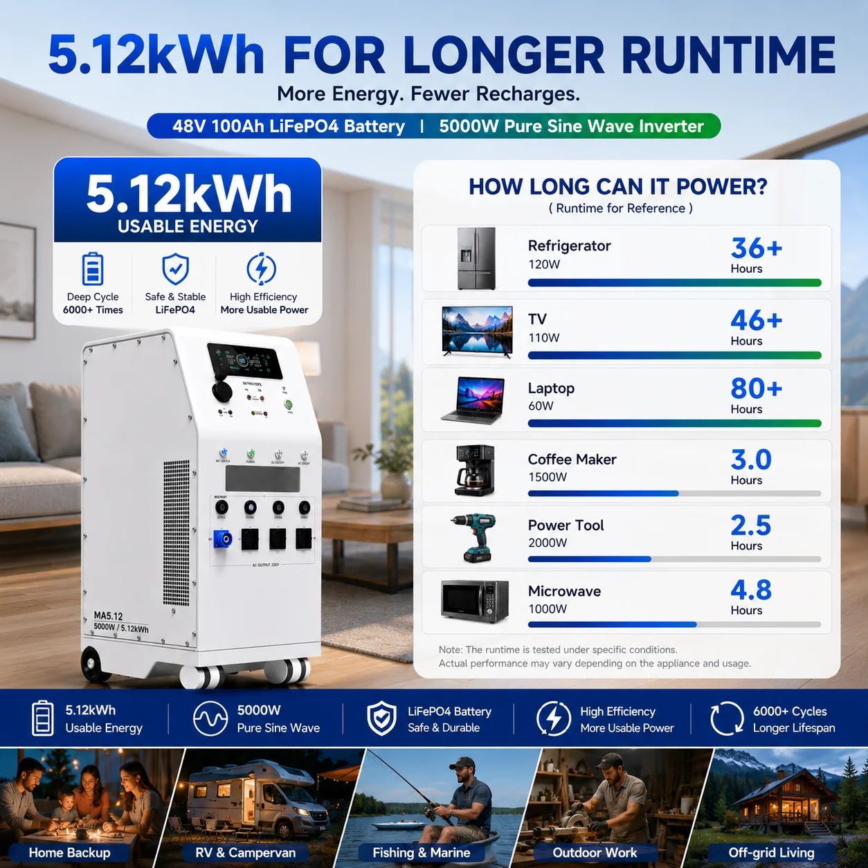 48V 100Ah LiFePO4 Battery 5.12kWh 5000W Pure Sine Wave Inverter, 3 EU AC Outlets, All-in-One Power Station for Home RV Solar Use