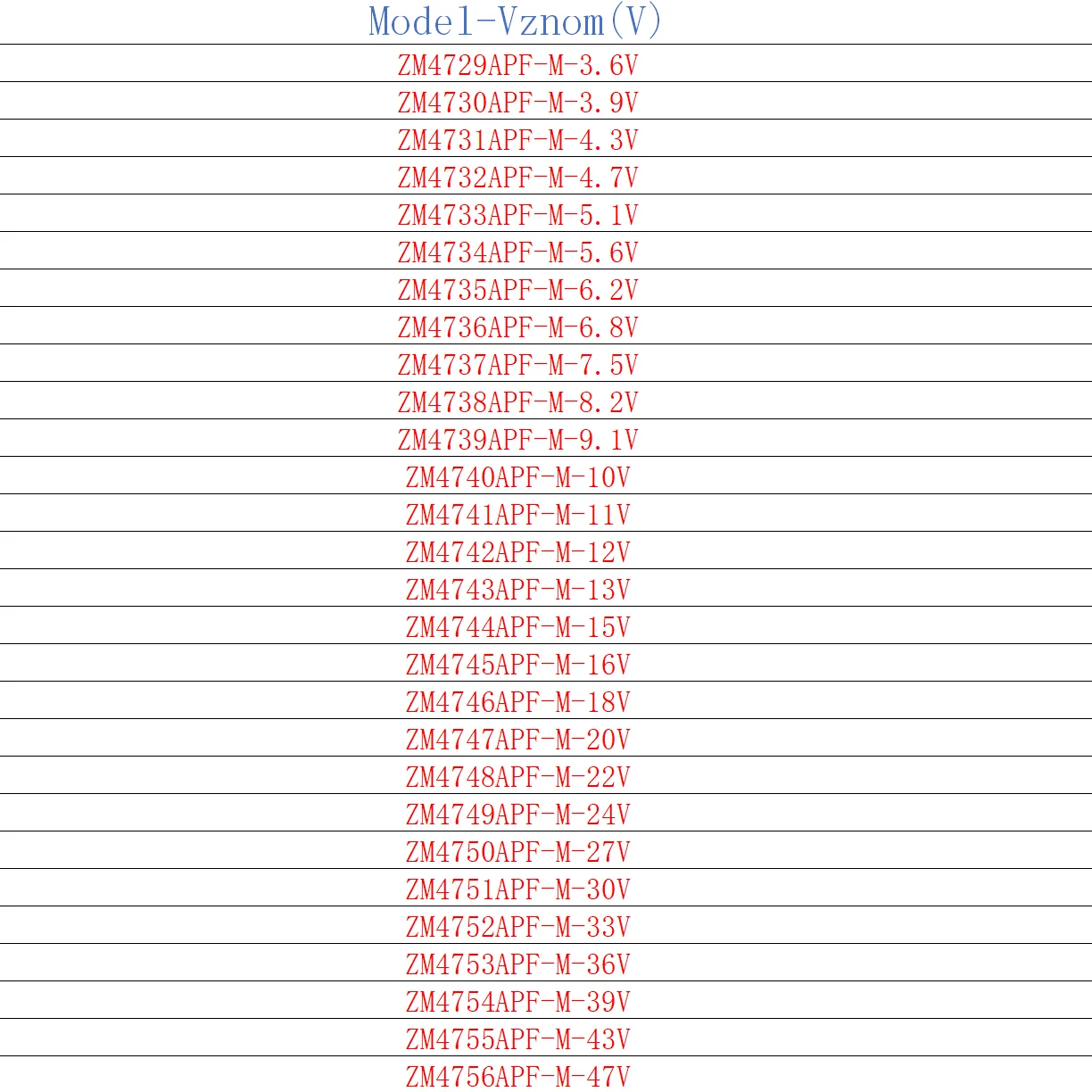 Diodos Zener de potencia plana de silicona, serie Piezas original, 100 ZM47XXAPF-M, 1W, 3,6 V ~ 47V, (ZM4729APF-M ~ ZM4756APF-M) LL-41