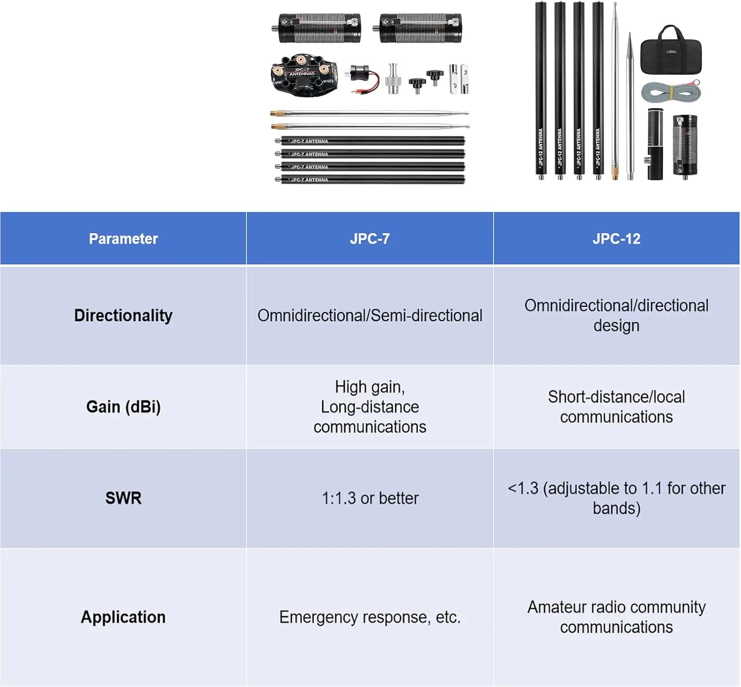 JPC-7 Hf Antennas F…