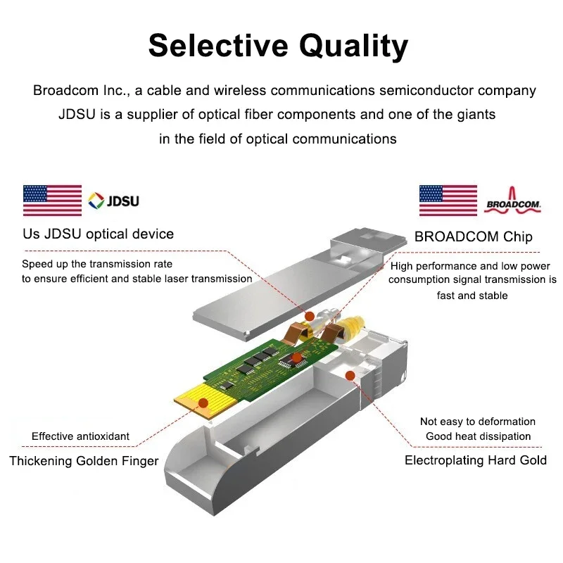 SAMZHE Gigabit RJ45 SFP Module 1000Mbps SFP Copper RJ45 SFP Transceiver Module Compatible for Cisco/Mikrotik Ethernet Switch