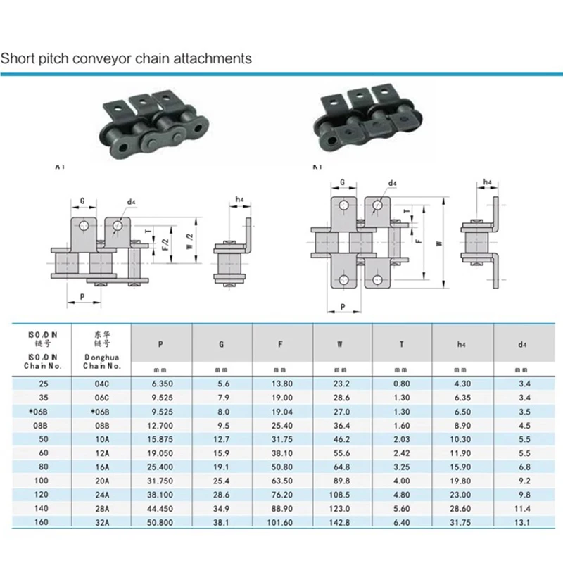 Imagem -02 - Single Double Hole Drive Roller Chain Transmissão de Corrente Transportadora com Asas 1.5m Comprimento 06b08b10a12a