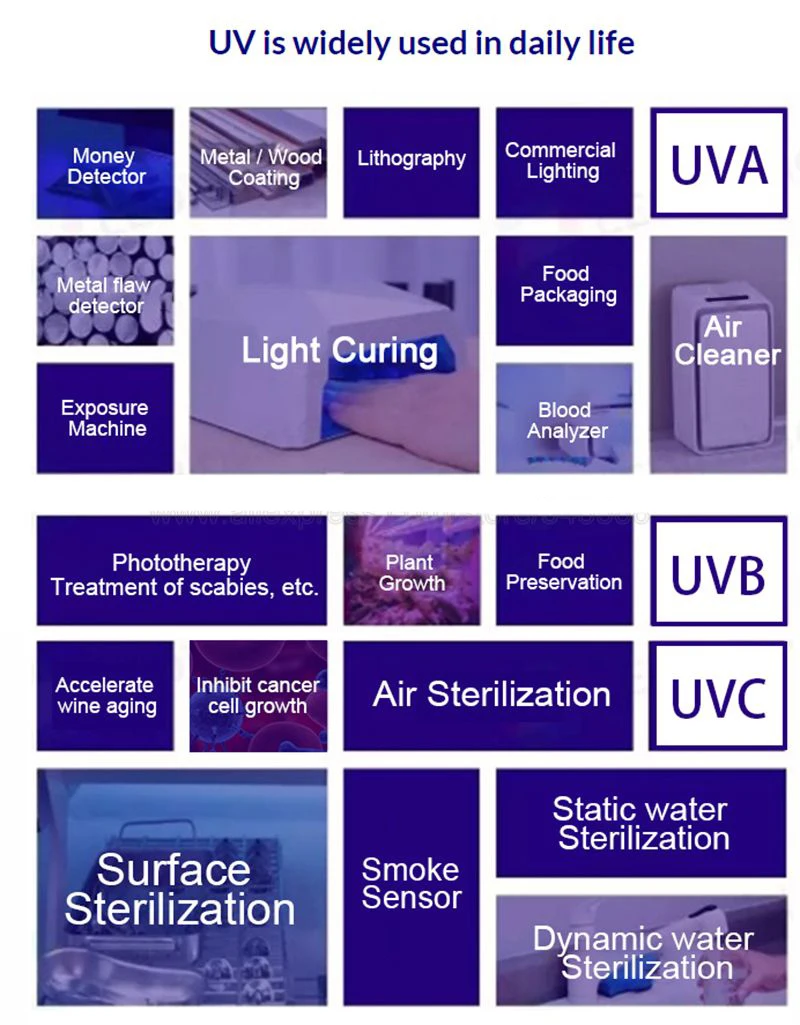 UV 275nm 6V Deep UVC LED Diode Lamp UV Ultraviolet Steriliza Equipment Board With 8MM 10MM 14MM 16MM 20MM PCB