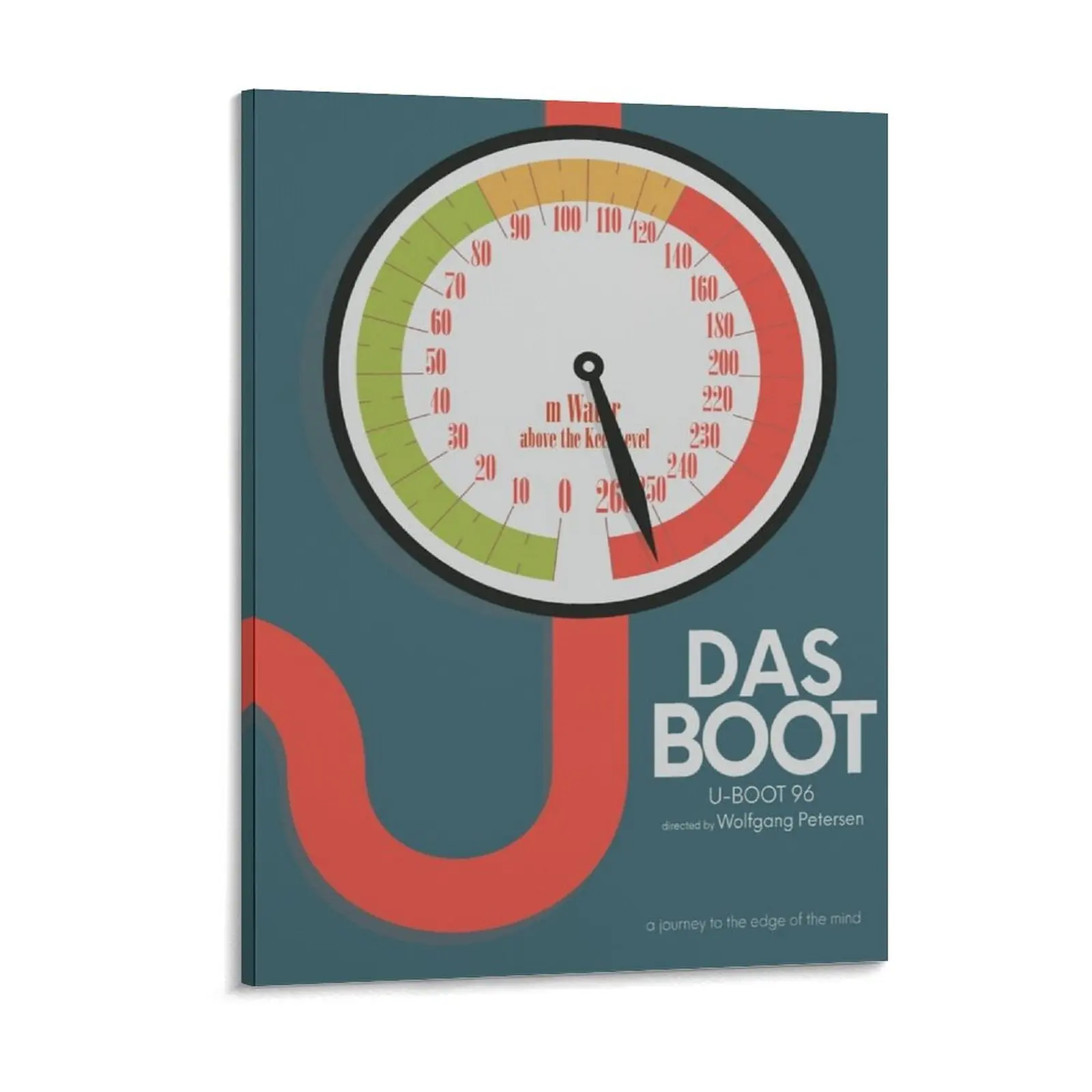 Das Boot U Boat 96 …