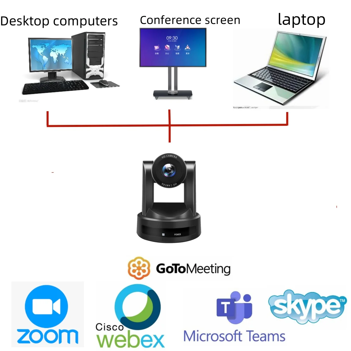 Conference Camera  PTZ Video 1080P/30fps 10x Zoom USB Outputs With Tally Light For Zoom Teams Skype Live Business Meet Teach