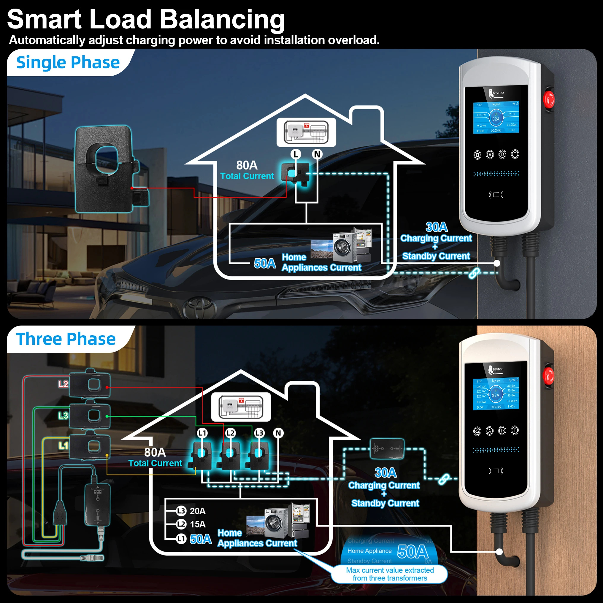 Feyree EV-lader DLB 11/22kW 3P 7kW 1P App - usage example
