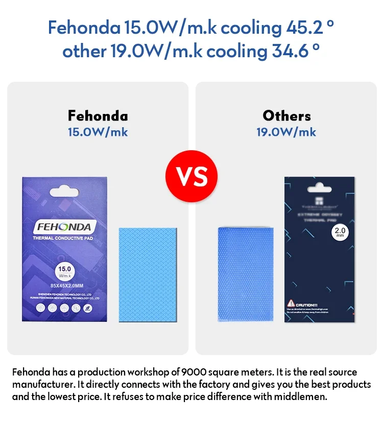 FEHONDA Thermal Pads 15W/mk High Performance Heat Sink Pad High Thermal Conductivity Pads Thermal Silicone Pad for GPU CPU PS4