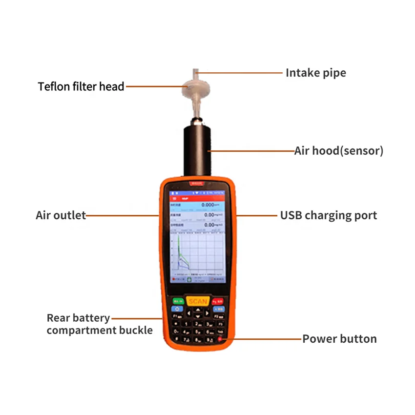 Best-selling Gas Detector For Landfill Formaldehyde Ch2o Gas Detector Pid Voc Detector