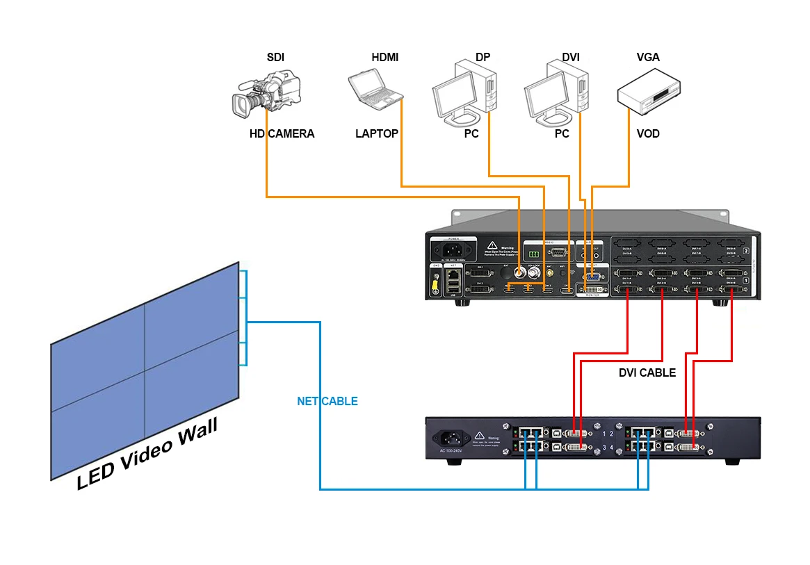 

MS4KS LED Multi-window Splicer Processor with 8DVI Output Support SDI 10 Mode Saved Splicer Processor for P6 Led Screen Flexible