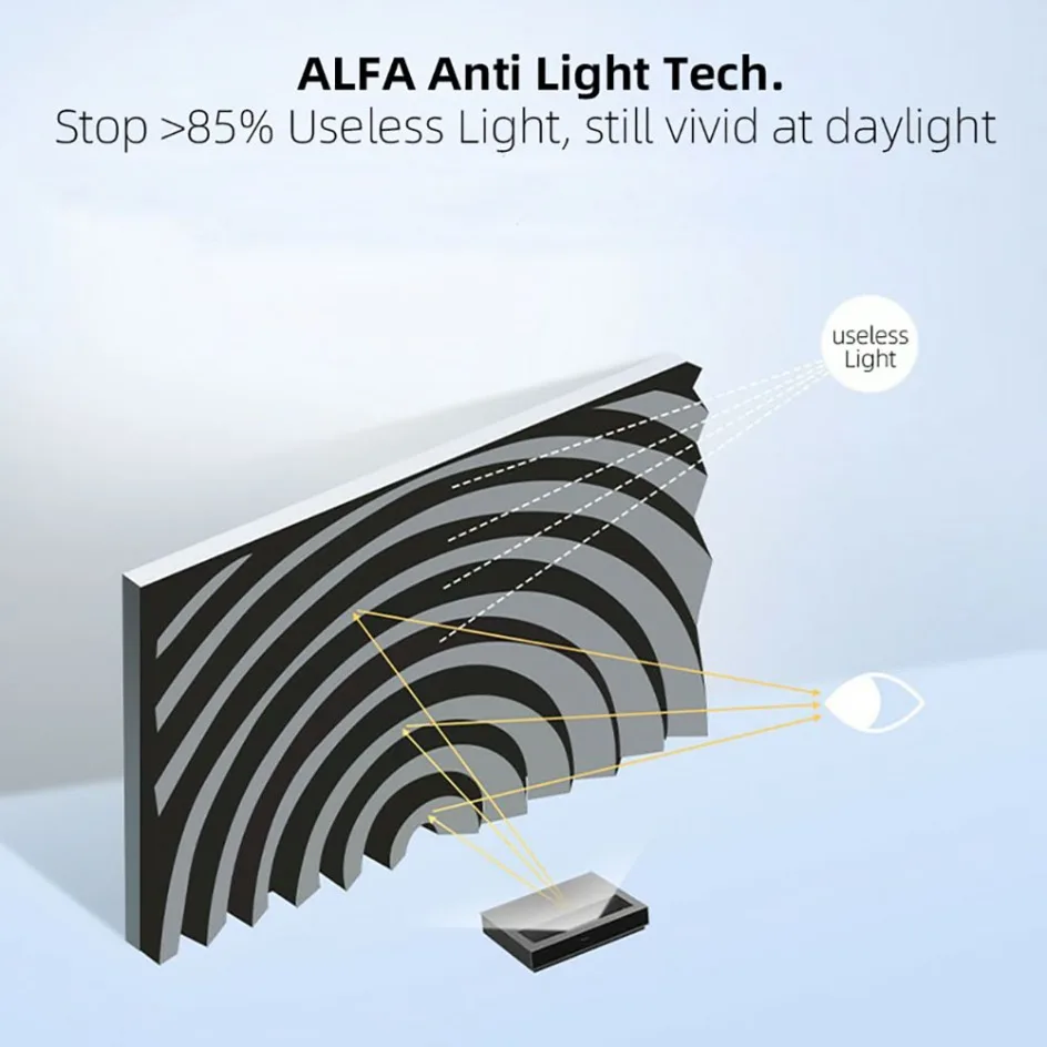 Thumbnail 2 - #78 Latest Projection Screen Stands Price Drops