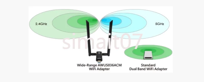 صنع في تايوان، ALFA AWUS036ACM MT7612 Linux Kali Linux Raspberry Pi Win11