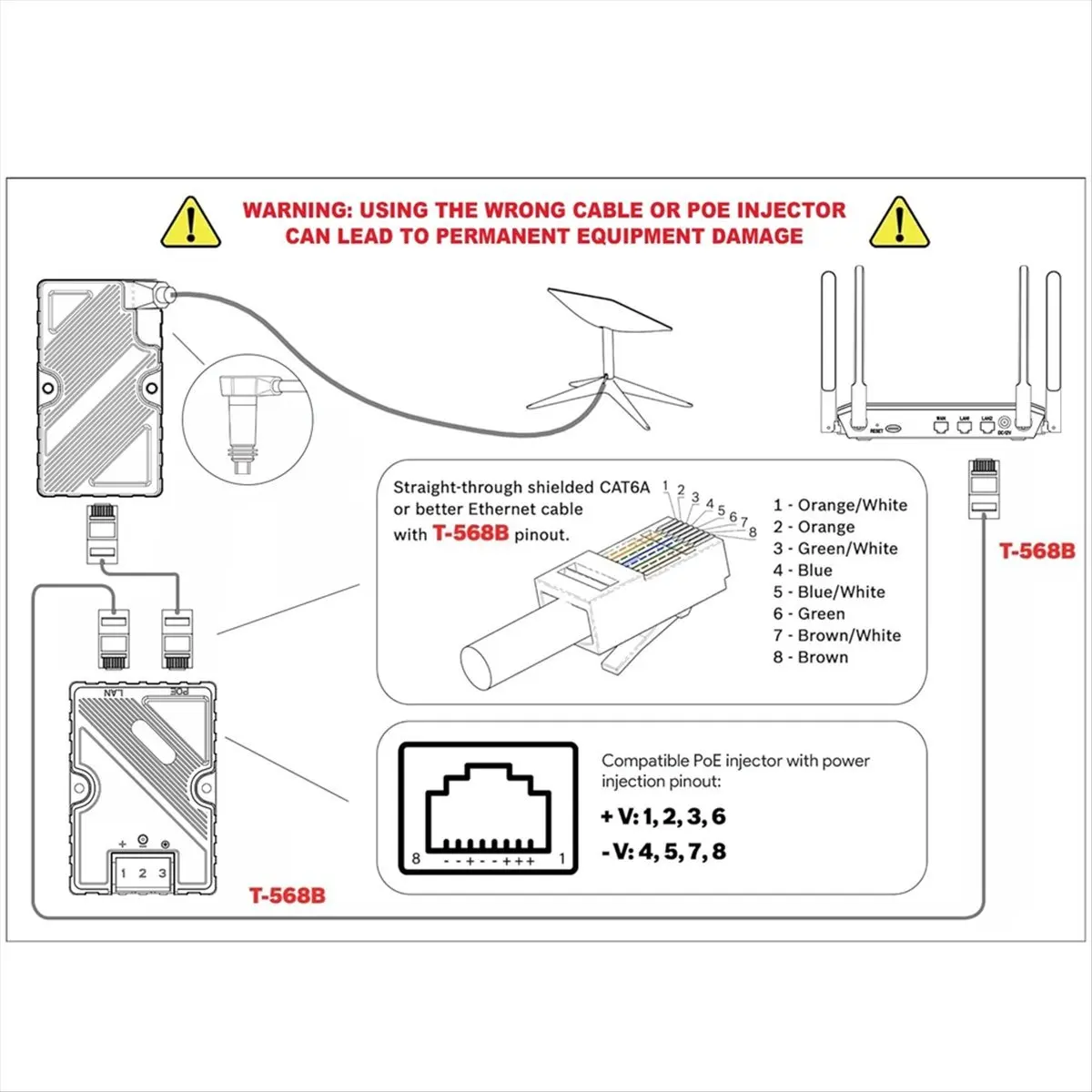 [N82R] For Dishy Cable Adapter to RJ45 and 150W GigE Passive PoE Injector for V2 to PoE Injector