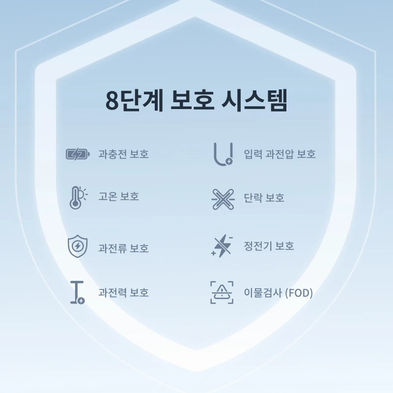 유그린 Qi2.2 25W 15W 2-in-1 마그네틱 무선 충전 스탠드 고속 충전 스탠드 충전기 아이폰 16 17/에어팟 마그플로우 충전기용 썸네일 6