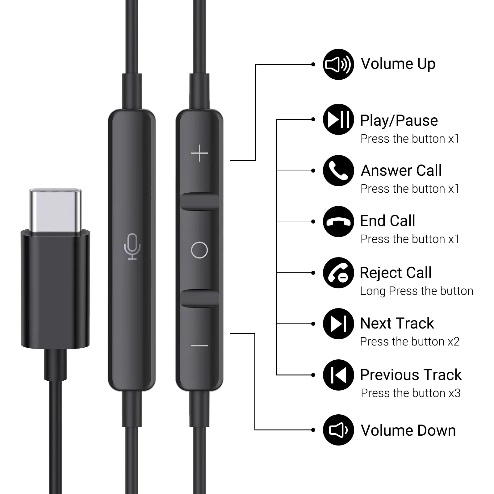 Usb Type-C Bedrade Hoofdtelefoon Voor Samsung Galaxy S24 S23 S22 S20 10 Ultra 3.5Mm In-Ear Met Mic Muziek Bas Stereo Oordopjes Eadphones