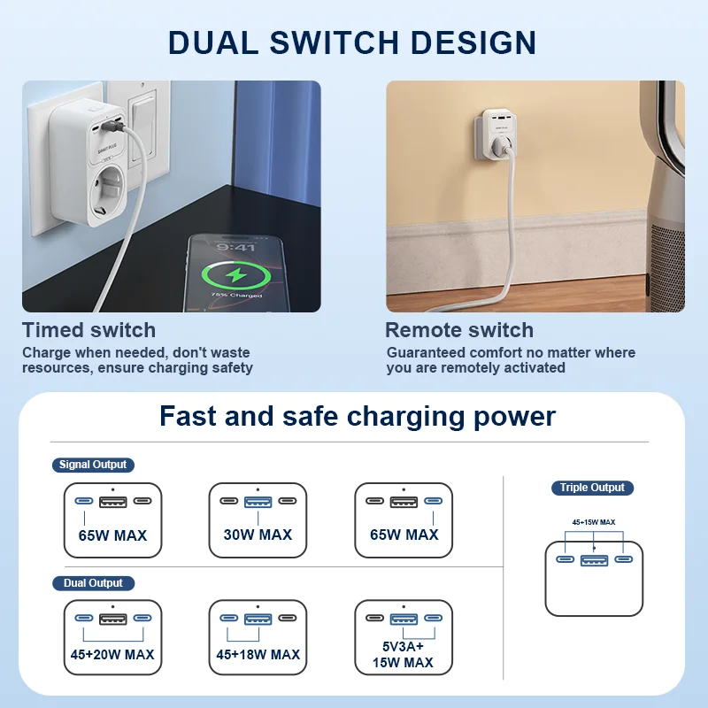 PD65W Tuya WiFi Smart Socket EU /UK Plug USB Dual Switch / Outlets Support Energy Consumption Monitor Google Alexa Voice Control