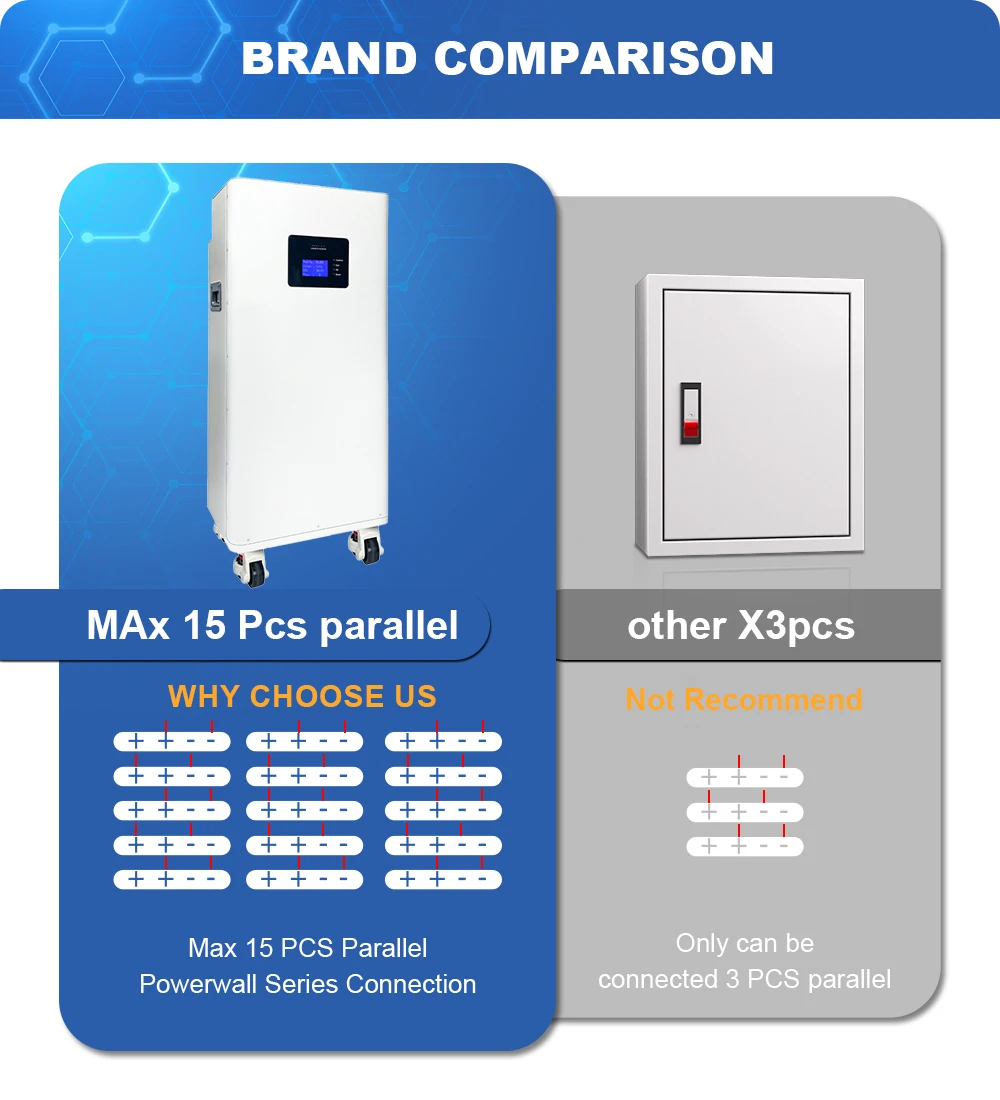 New 10.2kw Hybrid Solar Off-Grid Inverter System 15kwh 300ah Lithium Iron Lifepo4 Battery Split Stackable Type CAN Communication