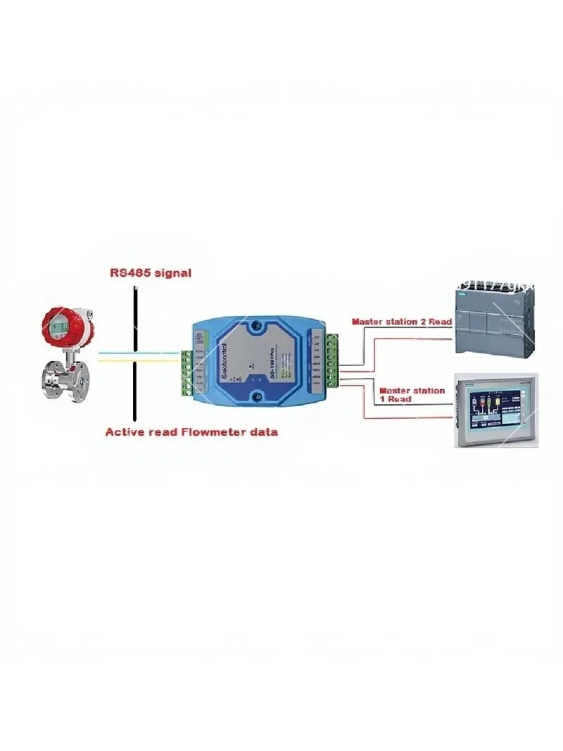 RS485 Hub Modbus RTU Server Communication Protocol 2 Master 1 Slave Industrial Data Concentrator