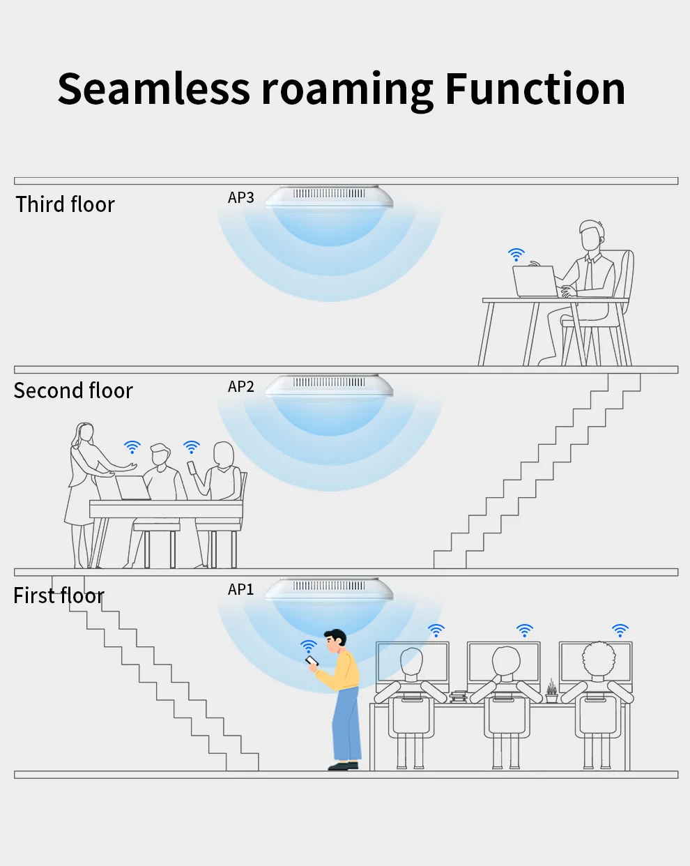 Comfast CF-E393AX 3000Mbps Gigabit WiFi 6 Wireless soffitto AP Dual Band 2.4G + 5Ghz 802.11AX Wifi 6 Access Point Router Booster AP