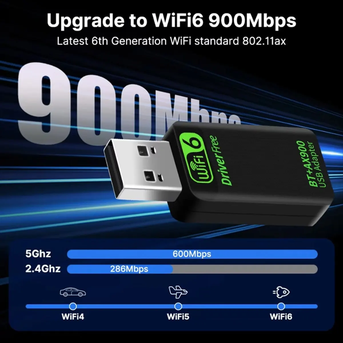 WiFi 6 AX900 USB Adapter Bluetooth 5.4 Wireless Network Card Dual Band 2.4G&5GHz Network Card for Win10/11 Driver Free