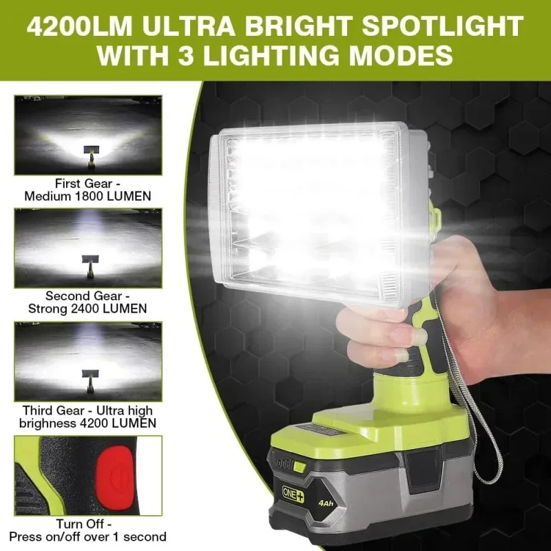 For Ryobi 18V Lithium Battery 3/5/8/9 inch Cordless LED Light Handheld Flashlight Spotlight Emergency Flood Lamp Camp Lighting