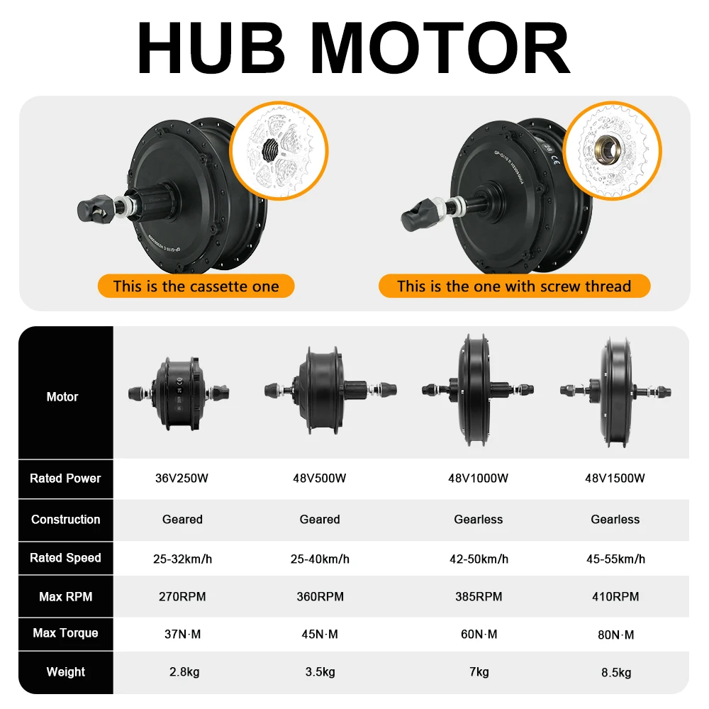 ESOULBIKEHubMotorEbikeSets48V1500W1000W500WCasseetteDisc/V-Brake36V250WFrontwheelhubmotorElectricBikeConversionKitebikeKit-AliExpress18