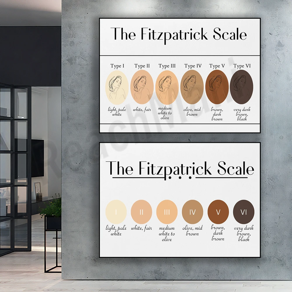 Fitzpatrick Scale, Dermatologist Art, Skin Posters, Beauty Salon Wall Art, Botox Party, Educational Posters