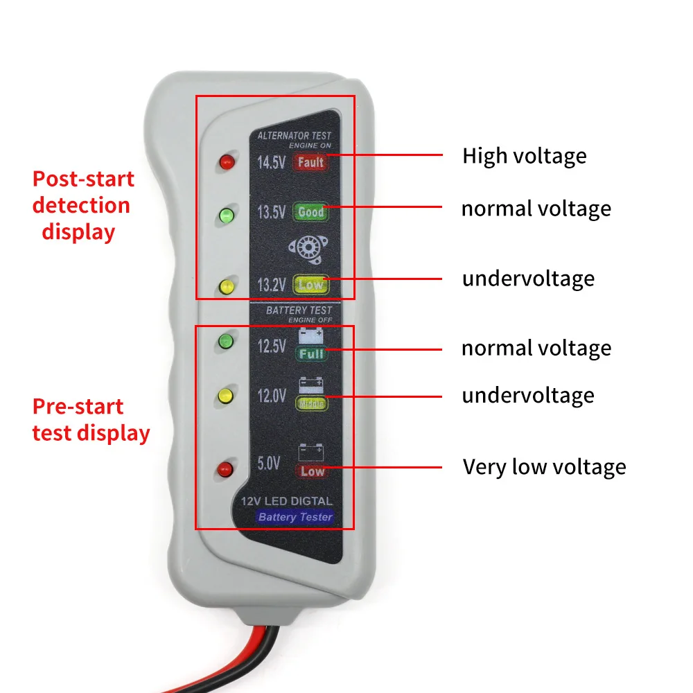 Automotive repair and maintenance device, battery tester, voltage storage battery