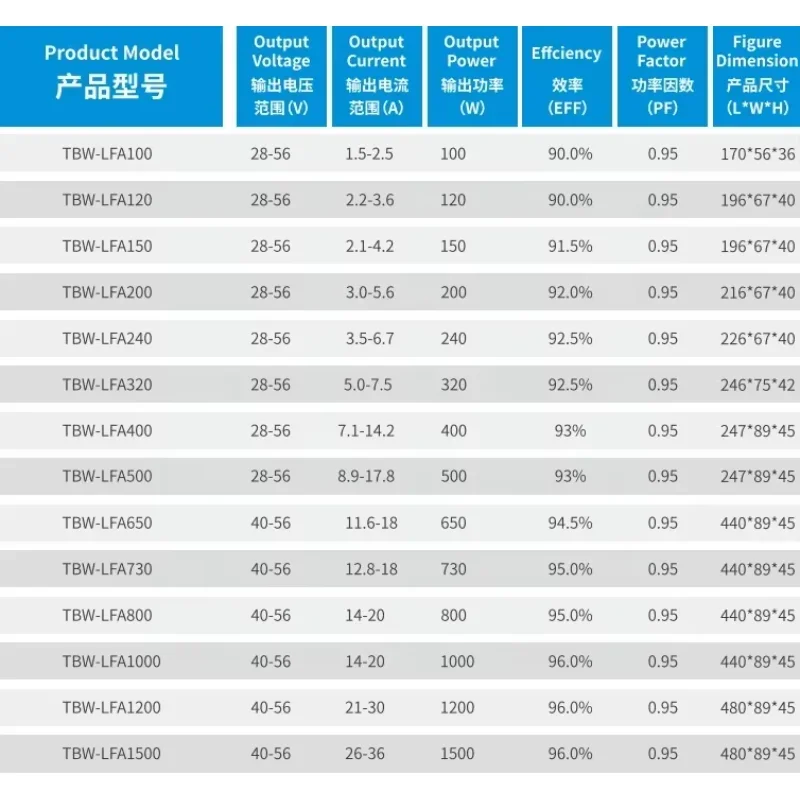 Tbwtek UL Certificated Flicker-free Waterproof IP67 Power Transformers 400w 500w 600w Led Driver Adapter Switching Power Supply