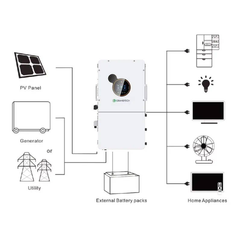 12KW Solar Hybrid Inverters 48V 12Kva Off Grid Hybrid Inverter Pure Sine Wave Solar Inverters With MPPT For Home Use