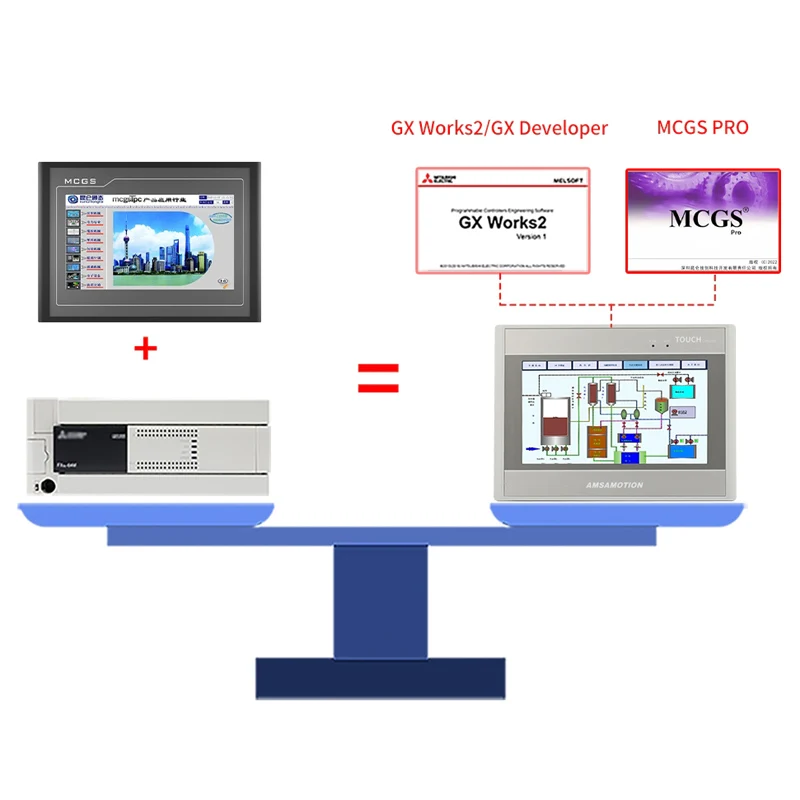 AMSAMOTION 7 Inch MCGS+FX3U All-in-one Touch Screen 4G WiFi 16DI 16DO 5AI 2AO PT100 MM7A-32MR