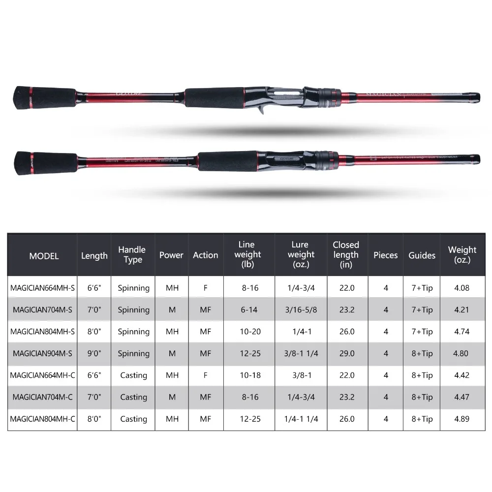 Imagem -02 - Gotura Savvina Lure Vara de Pesca Spinning Casting Viagem Lure Rod Seções Adequado para Água Doce Mar 1.98m 2.1m 2.4m 2.7m