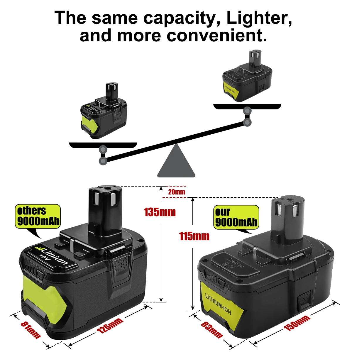 Factory 18V 9.0Ah Lithium-Ion battery P194 for 18V ONE+ Tools for RYOBI 18V 9ah High Capacity Battery Cordless Drill Battery