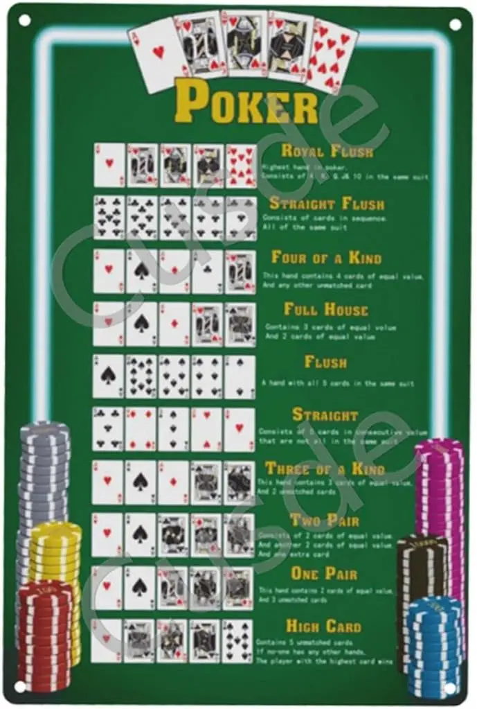 Cusde Poker Hand Drawing Tin Sign-Winning Metal Sign Vintage Posters Plaques Game Room Wall Decoration Man Cave Decor Coffee