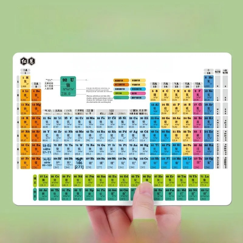 cartes-de-la-table-periodique-des-elements-pour-le-college-autocollants-muraux-pour-l'etude-des-formules-de-mathematiques-et-de-physique-ensemble-de-memoire-pour-la-multiplication