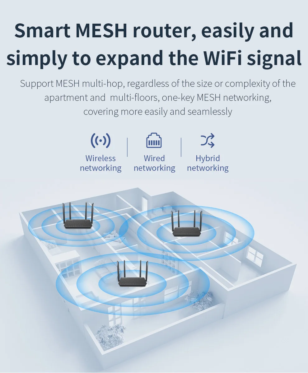 Comfast 1800Mbps WIFI6 MESH Router  2.4/5.8G Wireless Router 4*5dBi Antennas high speed Wifi Signal Booster Repeater for Home