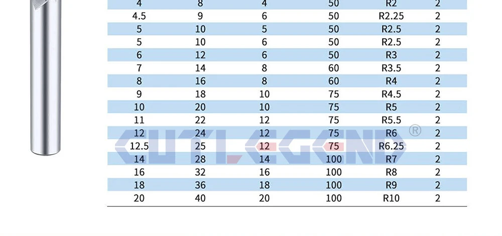 HRC55 10 Stück Kugelfräser aus Wolframkarbid für Aluminium/Holz R0.5/R0.75/R1/R1.5/R2/R2.5/R3/R4/R5/R6 Radius – Detail 4