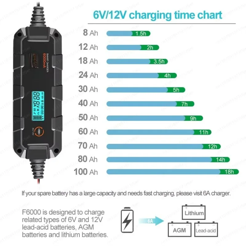 F6000 8-Stage Smart Car Battery Charger 6000mA, 6V/12V   0V Activation