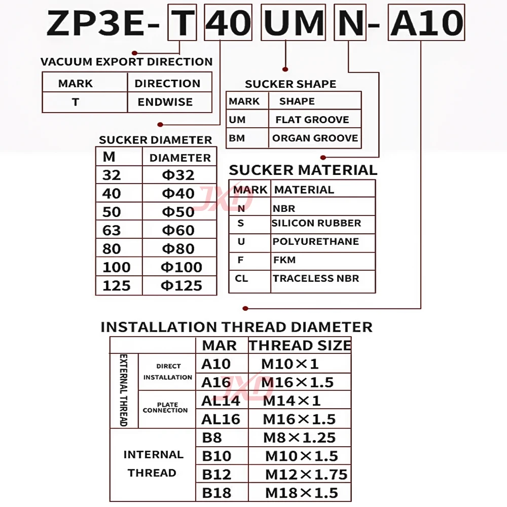 JXD Flat-Type Grooved High-Strength Suction Cup ZP3E-T32/40/50UM-A10/B10 Heavy Duty Pneumatic Industrial Vacuum Suction Cup