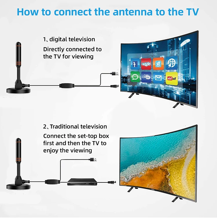 50개 베스트셀러 DTMB 고화질 디지털 TV 안테나 실내외 겸용 흡착컵 디자인 USB 크로스보더 가정용 특수 그룹