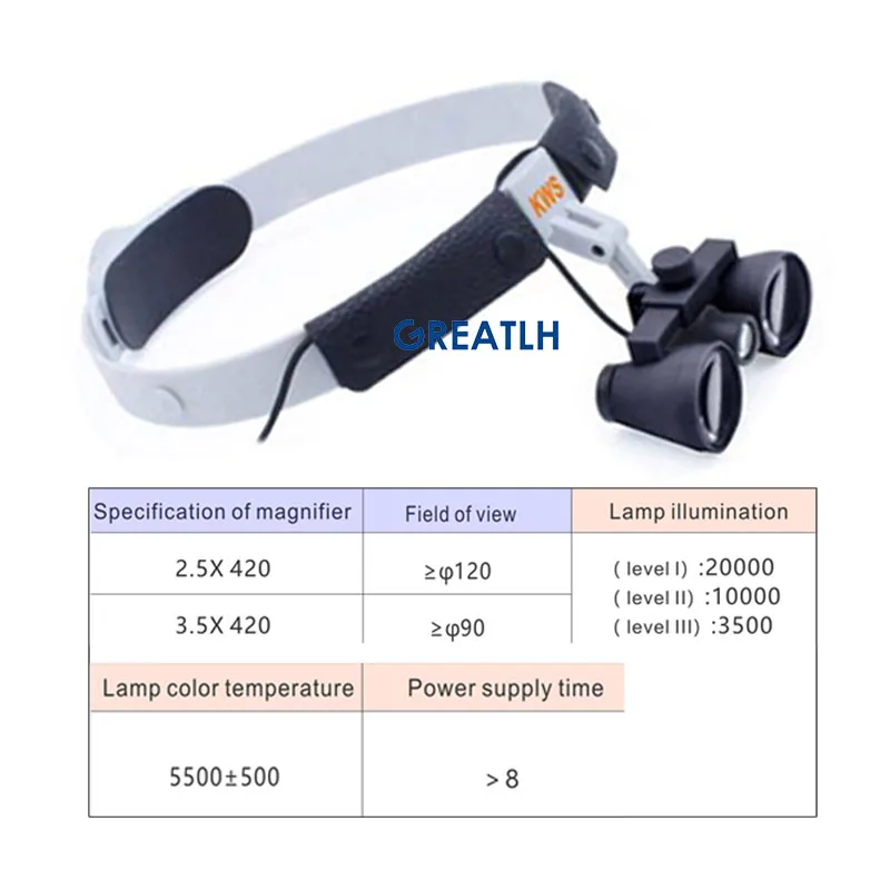 2.5X 3.5X Medical Magnifier All-in-one Illuminating Loupe Dental Headband Loupes