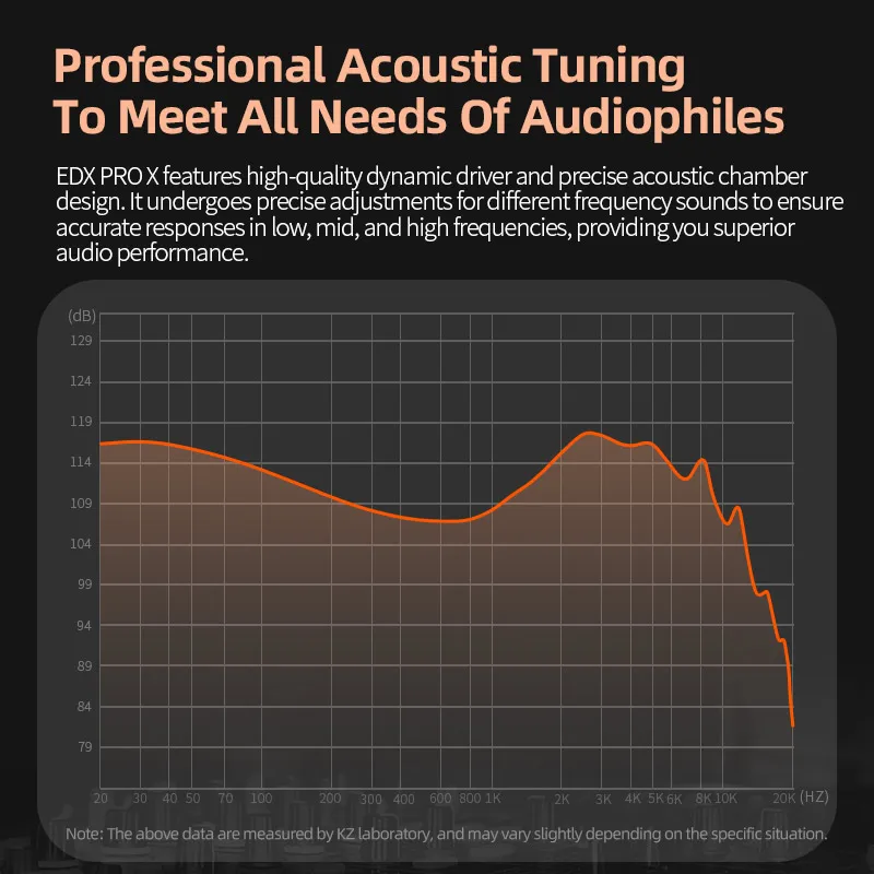 KZ EDX PRO X IEM 다이나믹 드라이브 이어폰, 하이파이 딥 베이스 사운드 이어버드, 스포츠 음악, 노이즈 캔슬링 헤드셋, 분리형 케이블 포함