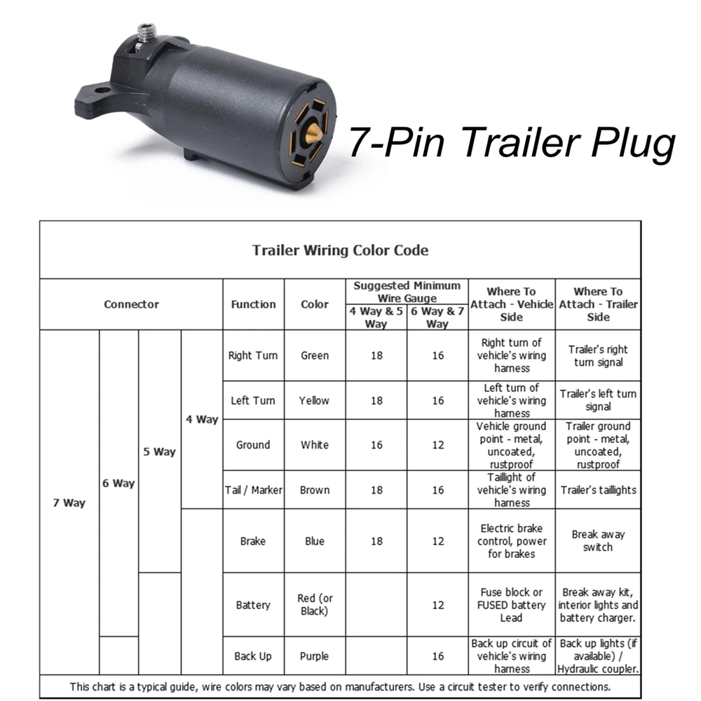 ​12V 7 PIN Plug Adapter American 7-pin 7 Way Trailer Towing Blade Round Socket Plug Connector Adapter For Trailer RV Yacht US