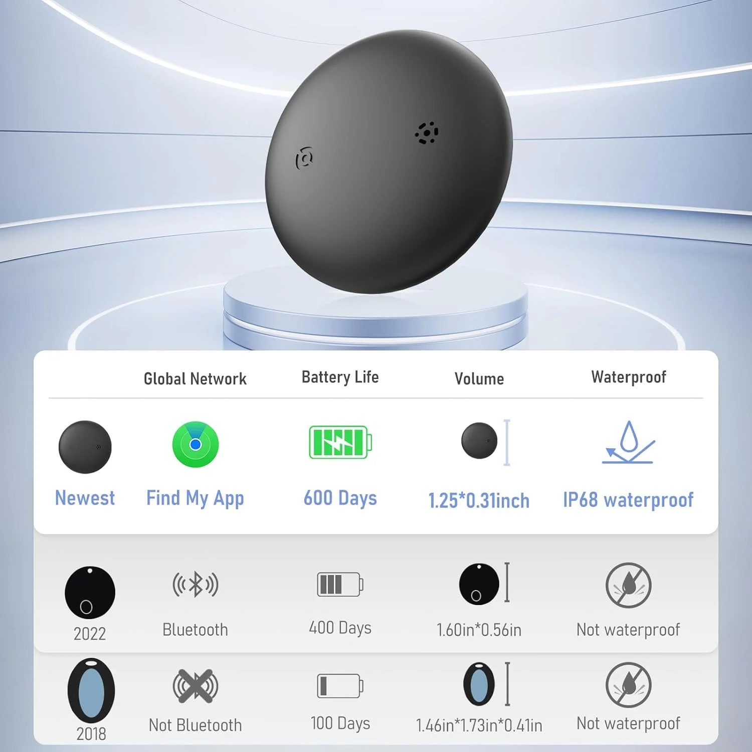 GPS Tag Air Tracker  Smart Bluetooth Tracker, Keys Finder Item Locator SmartTag Phone Finder For Apple Find My (only IOS)