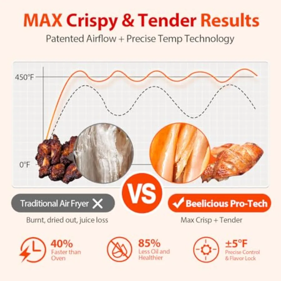 مقلاة هوائية ذكية مدمجة 4QT مع نافذة عرض وتذكير اهتزاز للطهي الصحي في المنزل التحكم الرقمي في درجة الحرارة