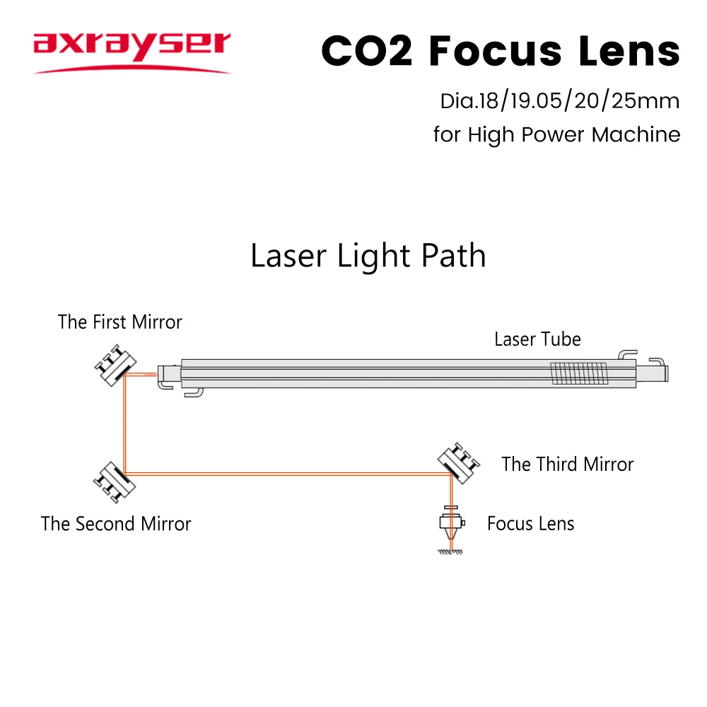 Imagem -06 - Axrayser Lente de Alta Potência para Co2 Laser Máquina de Corte Focus Lens Cvd Pvd Pro Diâmetro 18 1905 20 mm Fl38.1 508 635 mm