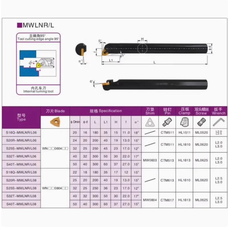 1pcs S16Q-MWLNR06/08 S20R-MWLNL06/08 S25S-MWLNR08 เครื่องกลึง CNC ภายในเครื่องมือสําหรับ WNMG คาร์ไบด์แทรก