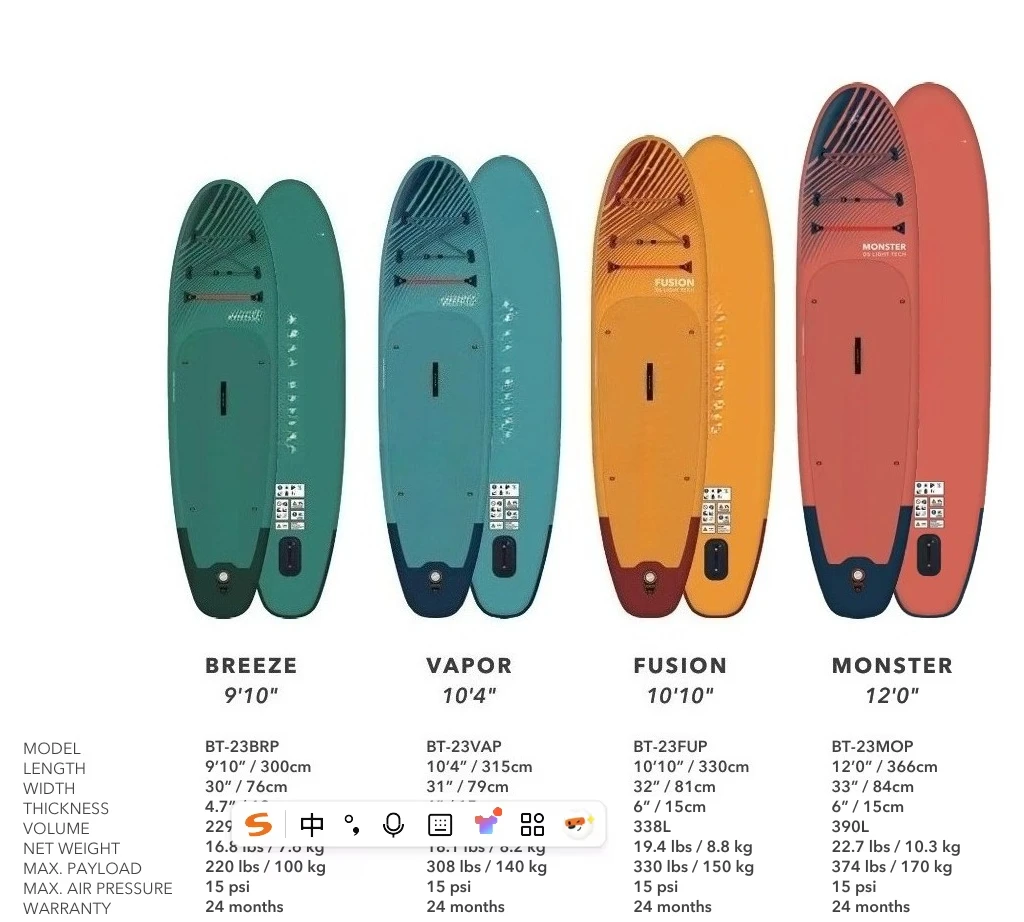 Limited Time Offer! Experience the Next Generation Surf with Ultimate Performance Surfboard